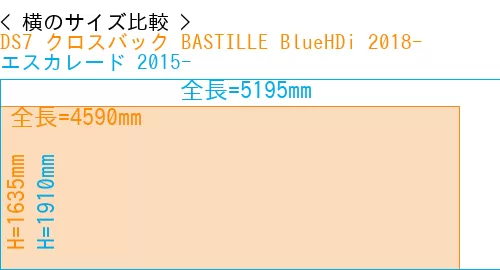 #DS7 クロスバック BASTILLE BlueHDi 2018- + エスカレード 2015-